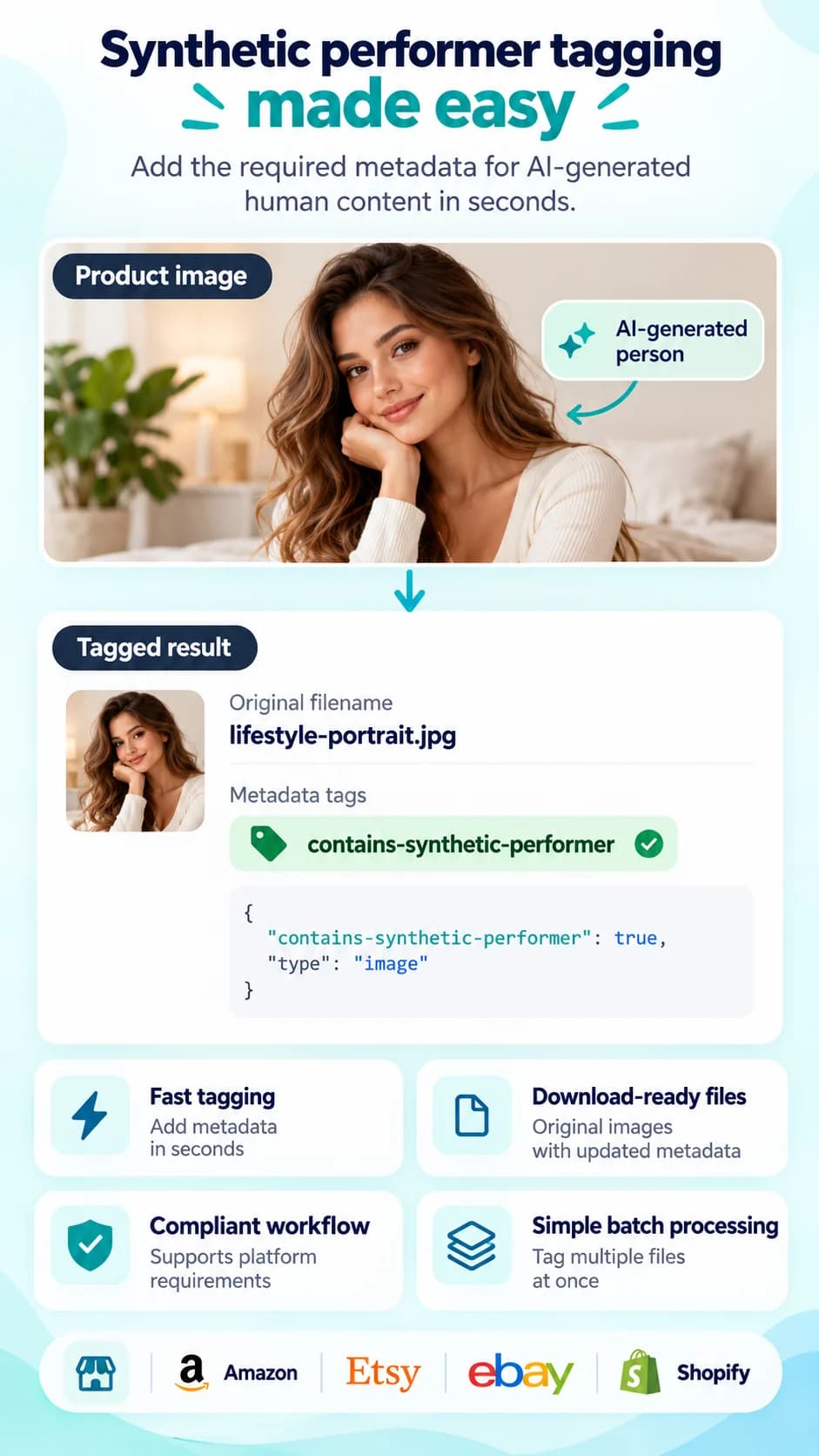 Pixbot Hero mobile illustration showing synthetic performer metadata tagging for a product image.